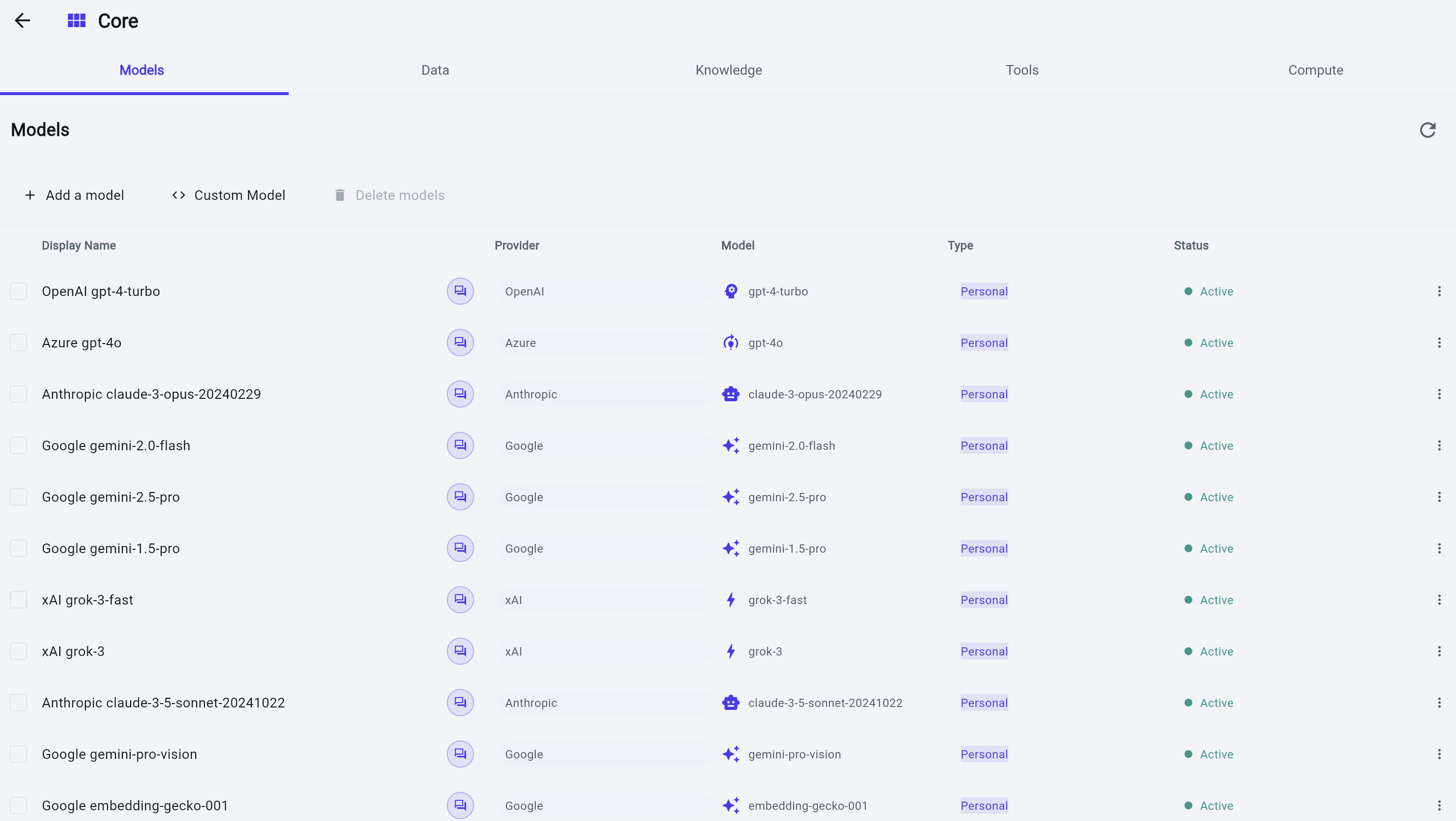Mamentis core models and platforms